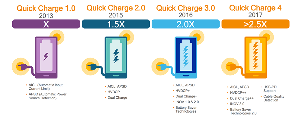 Quick Charger 4.0